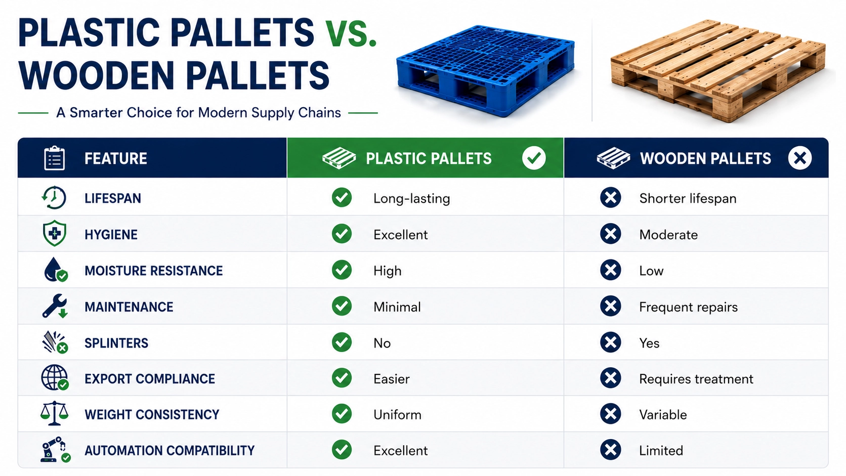 Plastic Pallets Vs Wooden Pallets